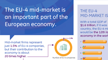 Discover the EU-4 mid-market