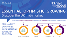 Essential. Optimistic. Growing.